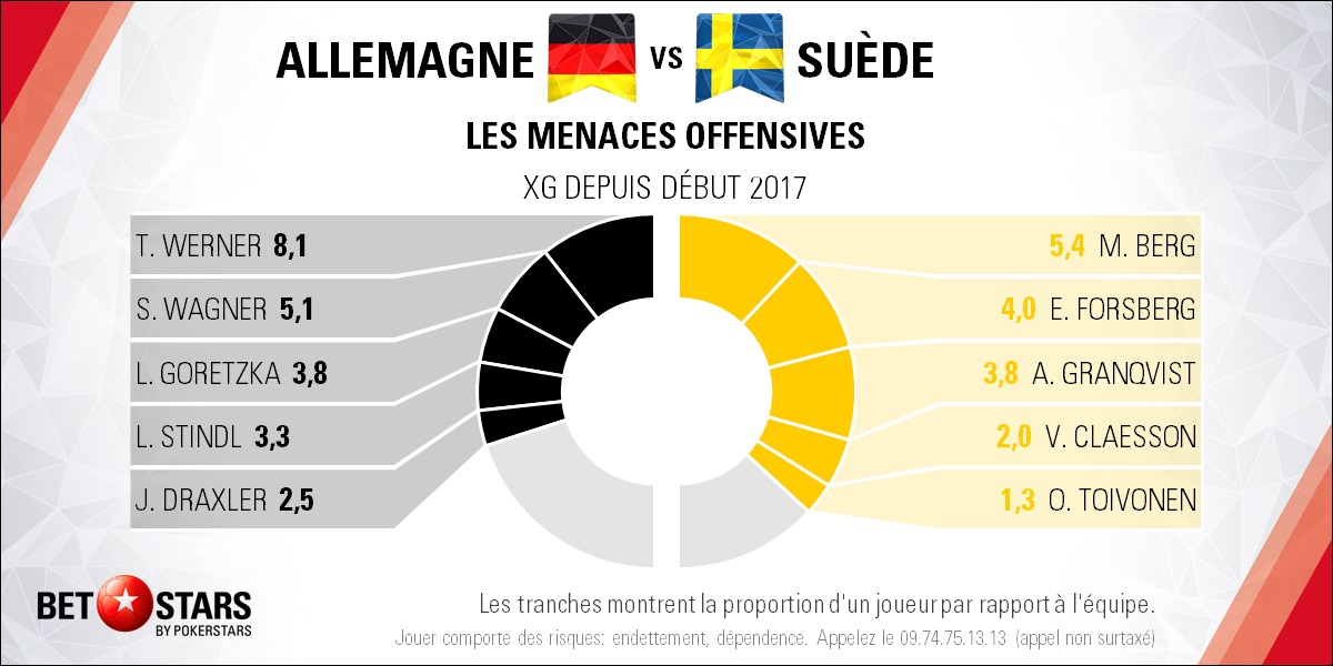 Germany v Sweden - PlayersFR